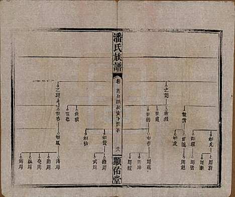 湖南[潘姓] 潘氏族谱 — 清光绪21年[1895]_四.pdf