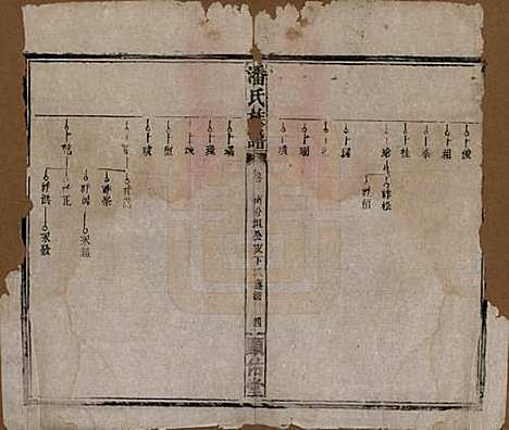 湖南[潘姓] 潘氏族谱 — 清光绪21年[1895]_五.pdf