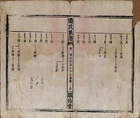 湖南[潘姓] 潘氏族谱 — 清光绪21年[1895]_五.pdf