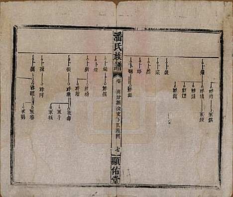 湖南[潘姓] 潘氏族谱 — 清光绪21年[1895]_五.pdf