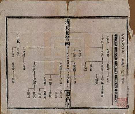 湖南[潘姓] 潘氏族谱 — 清光绪21年[1895]_六.pdf