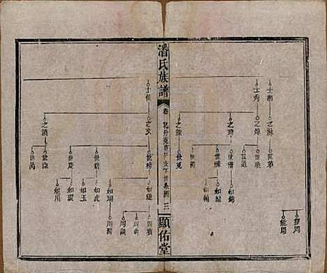 湖南[潘姓] 潘氏族谱 — 清光绪21年[1895]_六.pdf