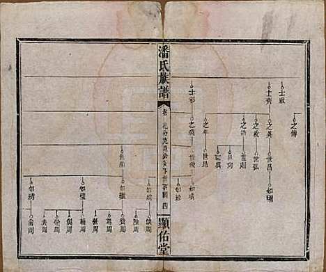 湖南[潘姓] 潘氏族谱 — 清光绪21年[1895]_六.pdf