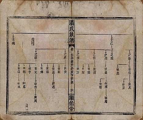 湖南[潘姓] 潘氏族谱 — 清光绪21年[1895]_七.pdf