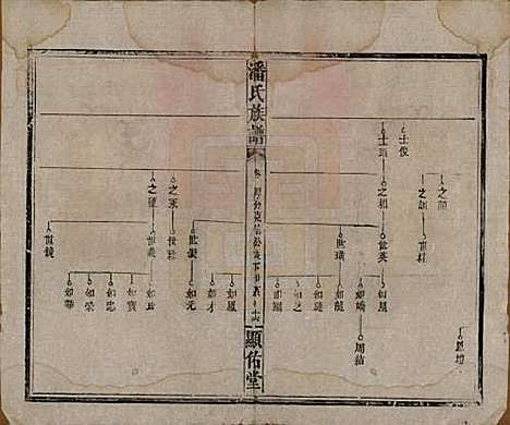 湖南[潘姓] 潘氏族谱 — 清光绪21年[1895]_八.pdf