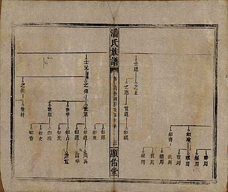 湖南[潘姓] 潘氏族谱 — 清光绪21年[1895]_九.pdf