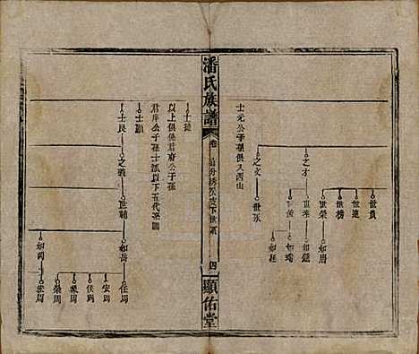 湖南[潘姓] 潘氏族谱 — 清光绪21年[1895]_九.pdf