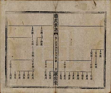 湖南[潘姓] 潘氏族谱 — 清光绪21年[1895]_九.pdf