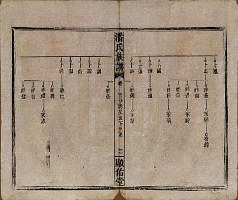 湖南[潘姓] 潘氏族谱 — 清光绪21年[1895]_十一.pdf