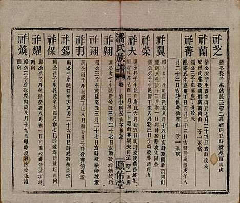 湖南[潘姓] 潘氏族谱 — 清光绪21年[1895]_十二.pdf