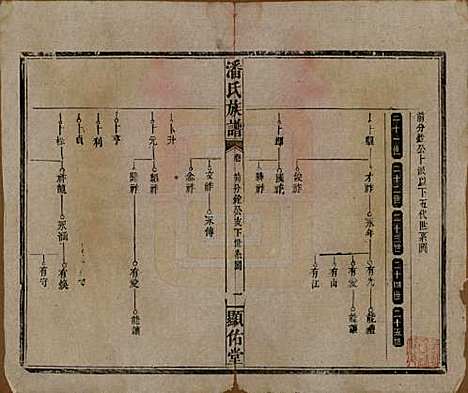 湖南[潘姓] 潘氏族谱 — 清光绪21年[1895]_十四.pdf