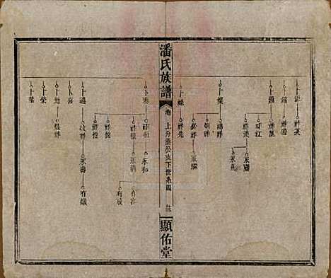 湖南[潘姓] 潘氏族谱 — 清光绪21年[1895]_十五.pdf