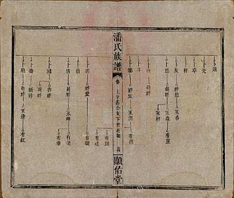 湖南[潘姓] 潘氏族谱 — 清光绪21年[1895]_十五.pdf