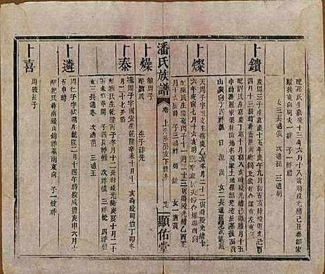 湖南[潘姓] 潘氏族谱 — 清光绪21年[1895]_十五.pdf