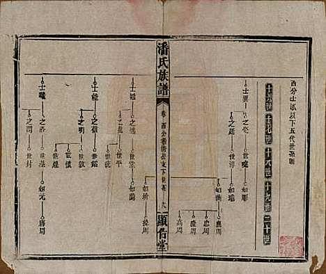 湖南[潘姓] 潘氏族谱 — 清光绪21年[1895]_十八.pdf