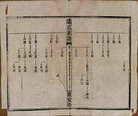 湖南[潘姓] 潘氏族谱 — 清光绪21年[1895]_十八.pdf