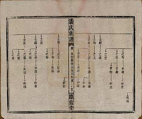 湖南[潘姓] 潘氏族谱 — 清光绪21年[1895]_十八.pdf