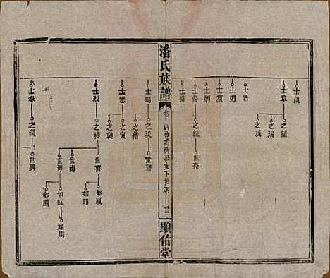 湖南[潘姓] 潘氏族谱 — 清光绪21年[1895]_十八.pdf