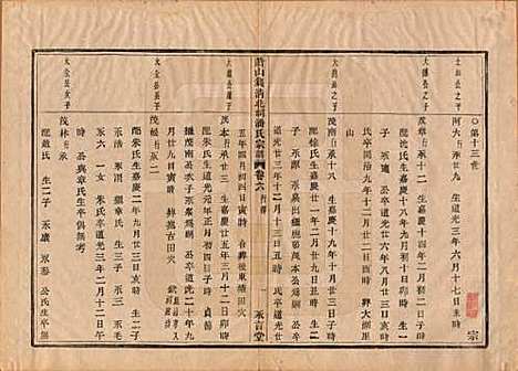 浙江[潘姓] 萧山钱清北祠潘氏宗谱六卷 — 清光绪二十一年（1895）_六.pdf