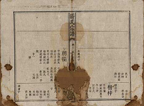 江西[潘姓] 潘氏宗谱 — 清嘉庆21年[1816]_三.pdf