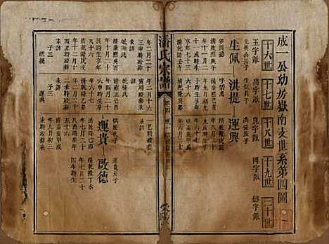 江西[潘姓] 潘氏宗谱 — 清嘉庆21年[1816]_四.pdf