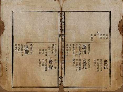 江西[潘姓] 潘氏宗谱 — 清嘉庆21年[1816]_四.pdf