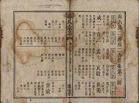 江西[潘姓] 潘氏宗谱 — 清嘉庆21年[1816]_五.pdf