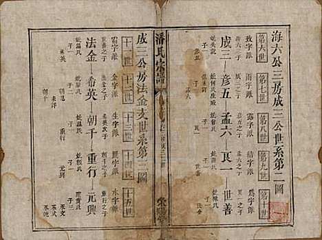 江西[潘姓] 潘氏宗谱 — 清嘉庆21年[1816]_七.pdf