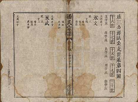 江西[潘姓] 潘氏宗谱 — 清嘉庆21年[1816]_七.pdf