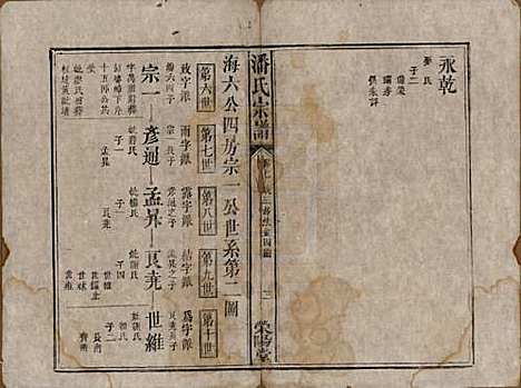 江西[潘姓] 潘氏宗谱 — 清嘉庆21年[1816]_七.pdf