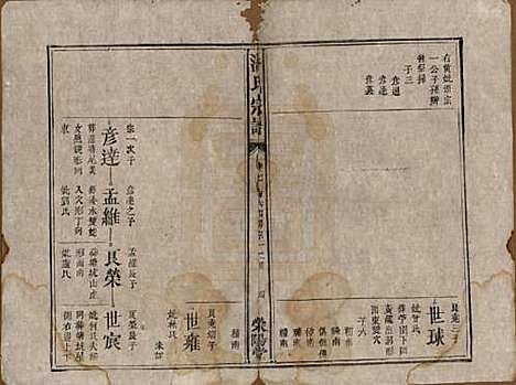 江西[潘姓] 潘氏宗谱 — 清嘉庆21年[1816]_七.pdf