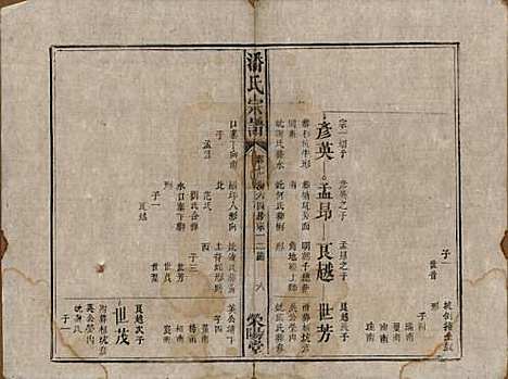 江西[潘姓] 潘氏宗谱 — 清嘉庆21年[1816]_七.pdf