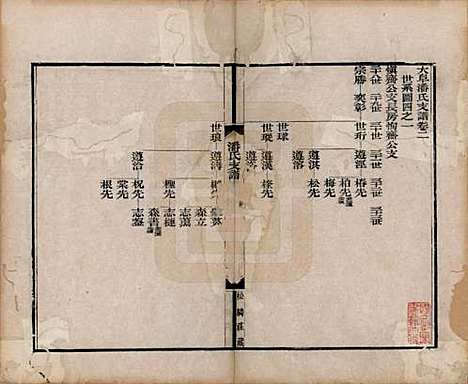 安徽[潘姓] 大阜潘氏支谱二十四卷首一卷 — 清同治八年（1869）_二.pdf