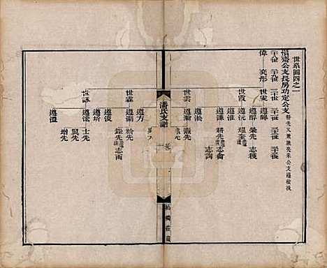 安徽[潘姓] 大阜潘氏支谱二十四卷首一卷 — 清同治八年（1869）_二.pdf