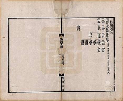 安徽[潘姓] 大阜潘氏支谱二十四卷首一卷 — 清同治八年（1869）_二.pdf