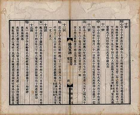 安徽[潘姓] 大阜潘氏支谱二十四卷首一卷 — 清同治八年（1869）_三.pdf