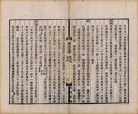 安徽[潘姓] 大阜潘氏支谱二十四卷首一卷 — 清同治八年（1869）_四.pdf