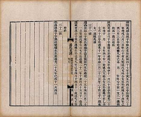 安徽[潘姓] 大阜潘氏支谱二十四卷首一卷 — 清同治八年（1869）_七.pdf