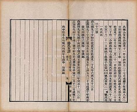 安徽[潘姓] 大阜潘氏支谱二十四卷首一卷 — 清同治八年（1869）_九.pdf