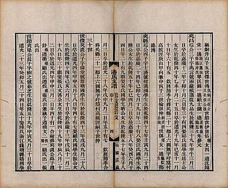 安徽[潘姓] 大阜潘氏支谱二十四卷首一卷 — 清同治八年（1869）_十一.pdf