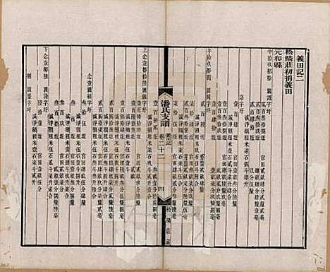 安徽[潘姓] 大阜潘氏支谱二十四卷首一卷 — 清同治八年（1869）_二十二.pdf