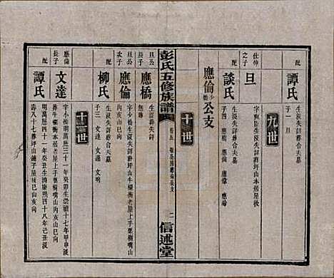 湖南[彭姓] 彭氏五修族谱 — 民国14年[1925]_五.pdf