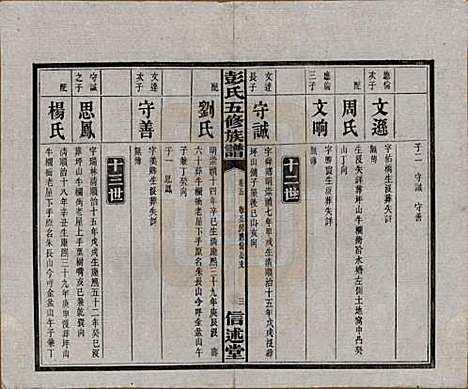 湖南[彭姓] 彭氏五修族谱 — 民国14年[1925]_五.pdf