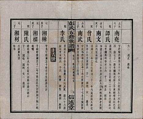 湖南[彭姓] 彭氏五修族谱 — 民国14年[1925]_五.pdf