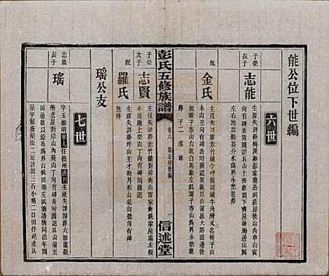 湖南[彭姓] 彭氏五修族谱 — 民国14年[1925]_六.pdf