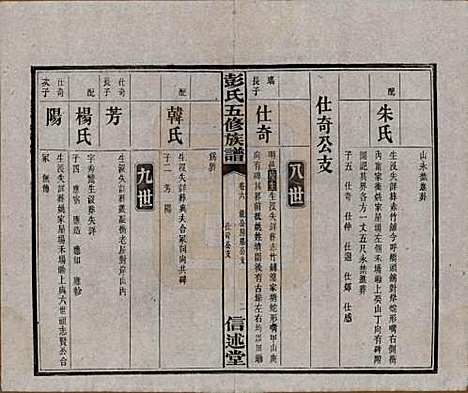 湖南[彭姓] 彭氏五修族谱 — 民国14年[1925]_六.pdf