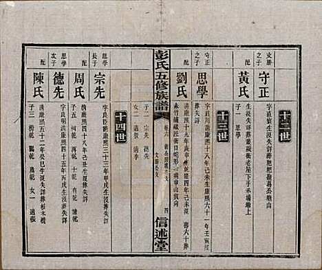 湖南[彭姓] 彭氏五修族谱 — 民国14年[1925]_六.pdf