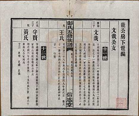 湖南[彭姓] 彭氏五修族谱 — 民国14年[1925]_七.pdf