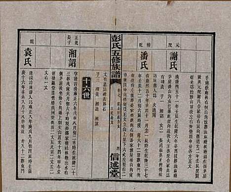 湖南[彭姓] 彭氏五修族谱 — 民国14年[1925]_七.pdf