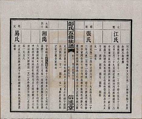 湖南[彭姓] 彭氏五修族谱 — 民国14年[1925]_八.pdf